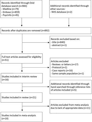A Meta-Analysis of Dropout and Metabolic Effects of Antipsychotics in Anorexia Nervosa